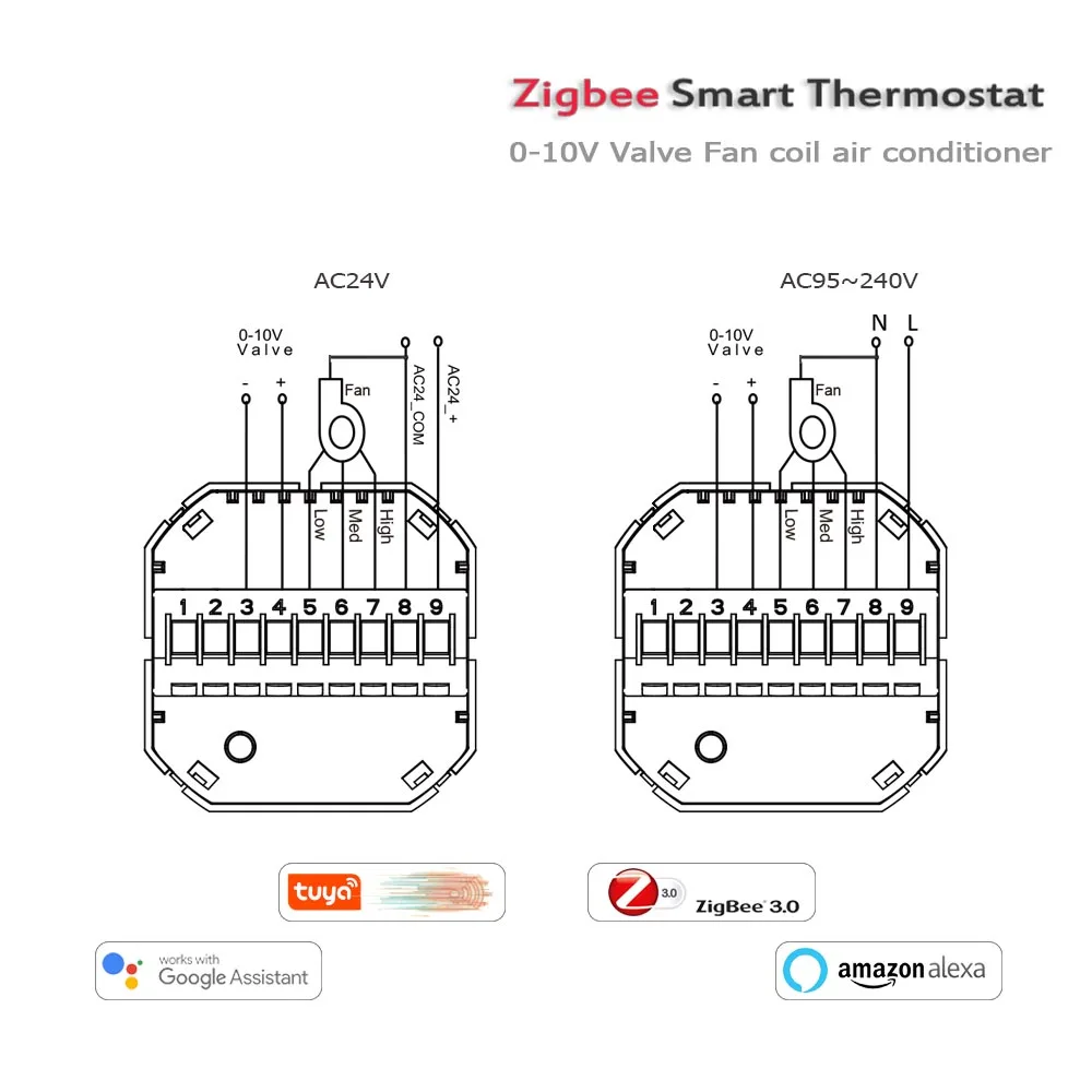 Термостат фанкойла Zigbee 0-10 В, пропорциональный клапан, 3-ступенчатый вентилятор для обогрева или охлаждения